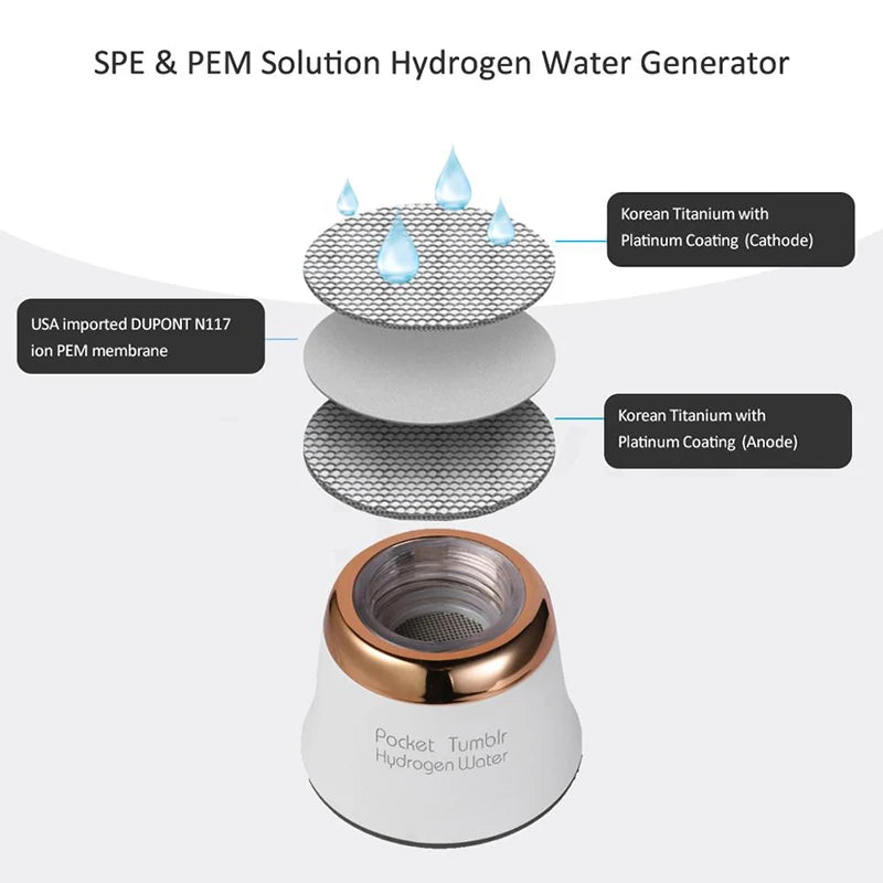 Pocket-Sized Power: YUNCHI Hydrogen-Rich Water Generator for Ultimate Hydration