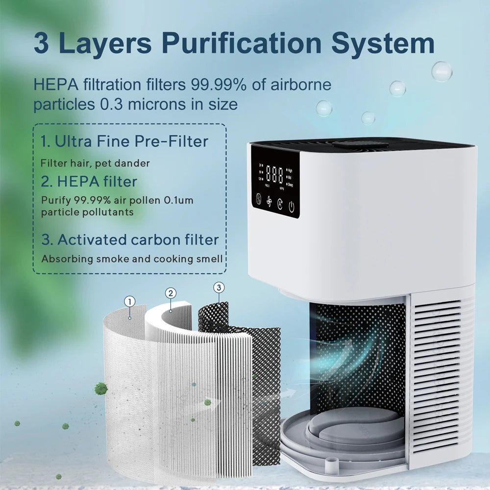 Clean Air, Quiet Mind – Ion Purifier with HEPA & Oils (Anti Smoke)
