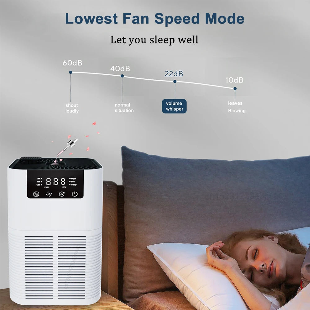 Clean Air, Quiet Mind – Ion Purifier with HEPA & Oils (Anti Smoke)